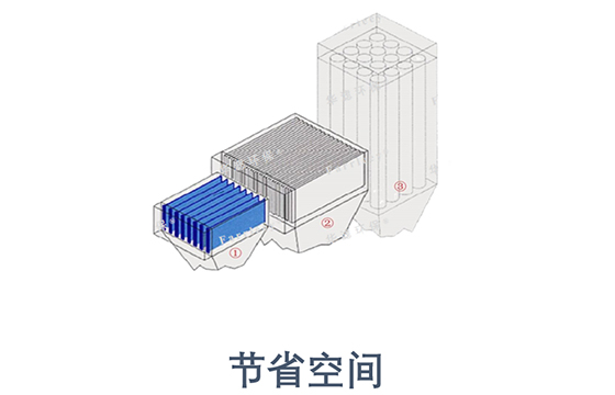 和记娱乐官网环保